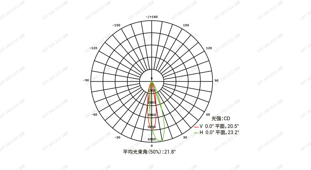 YD-DT-245 方形投光灯