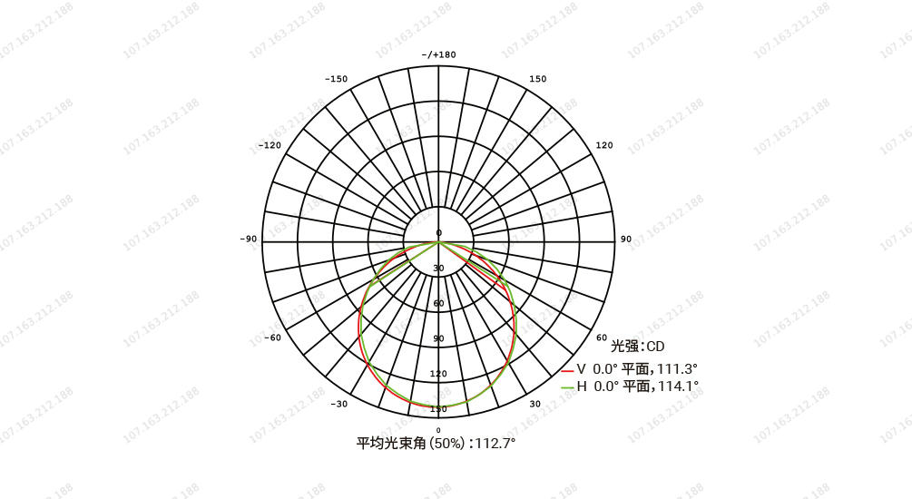 YD-XT-18A  超窄线条灯