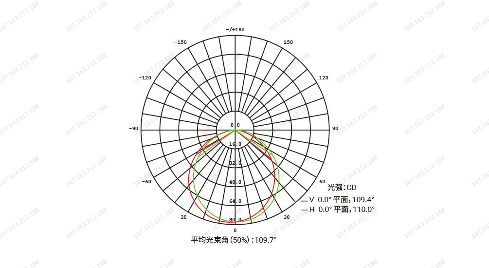 YD-XT-25A LED线条灯