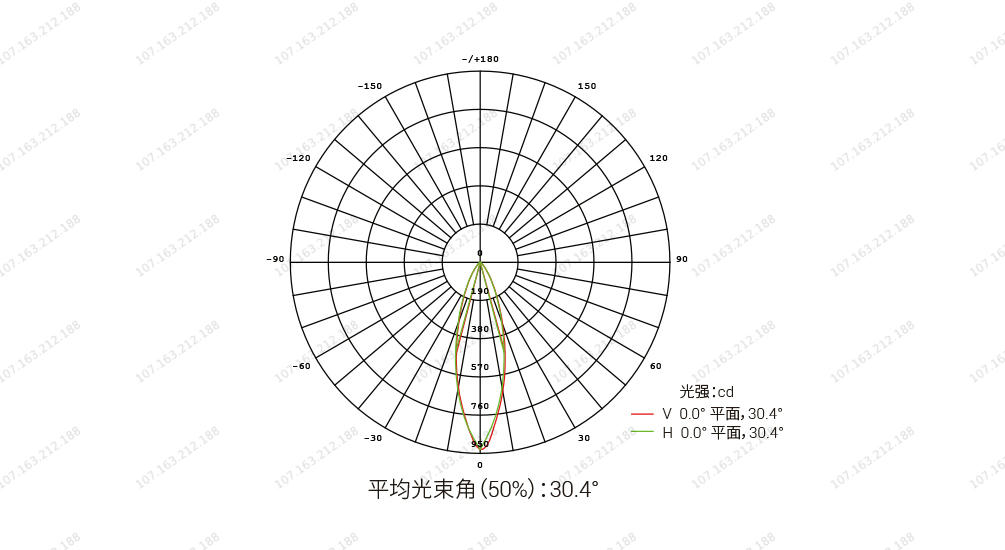 YD-DT-220 方型地埋投光灯