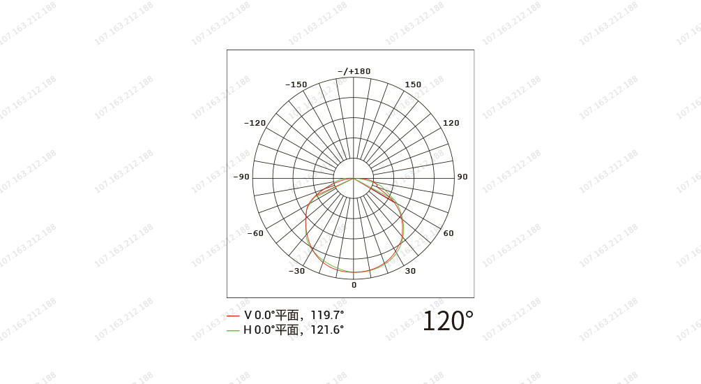 YD-DGY-60 圆型点光源