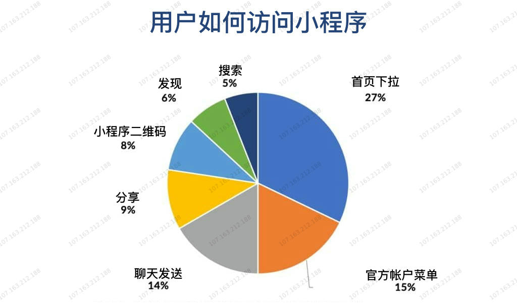 2019年统计图表