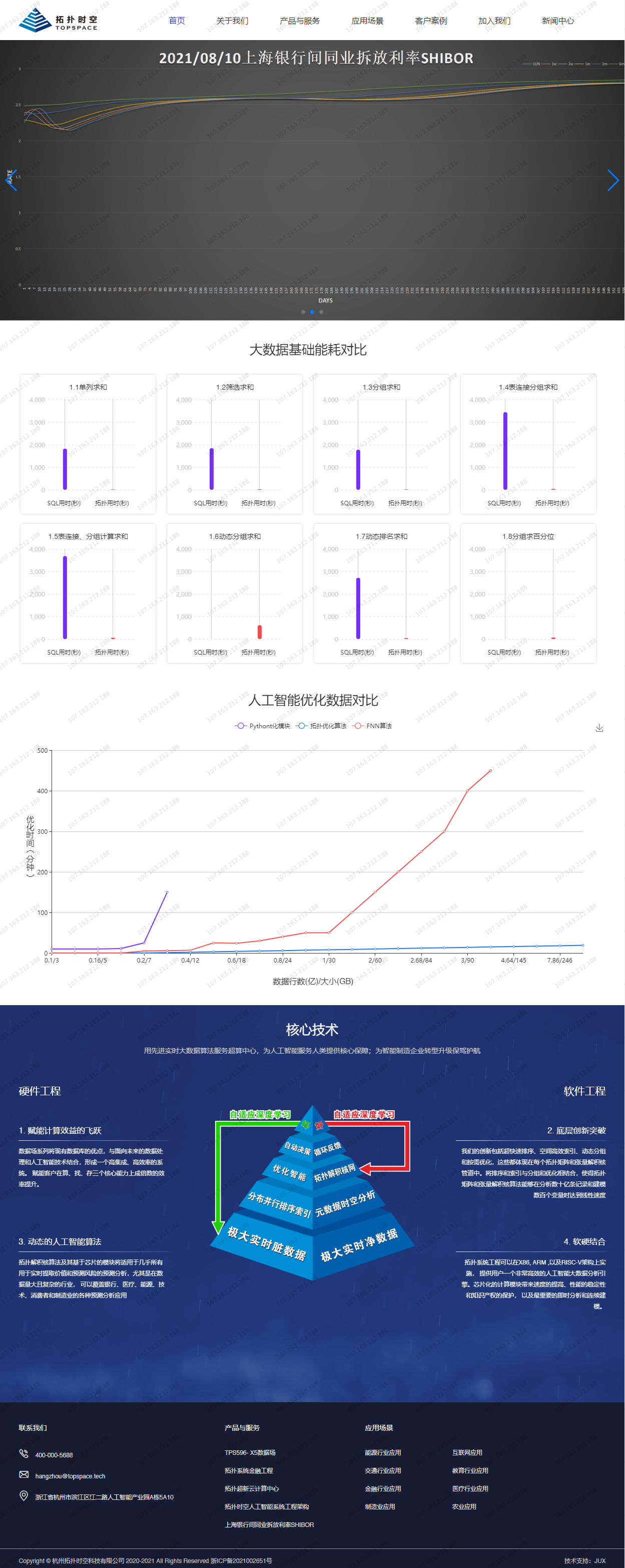 杭州拓扑时空科技有限公司网站效果图