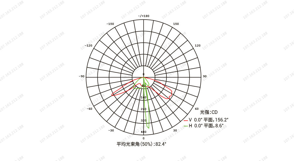 YD-CT-230×85 LED窗台灯