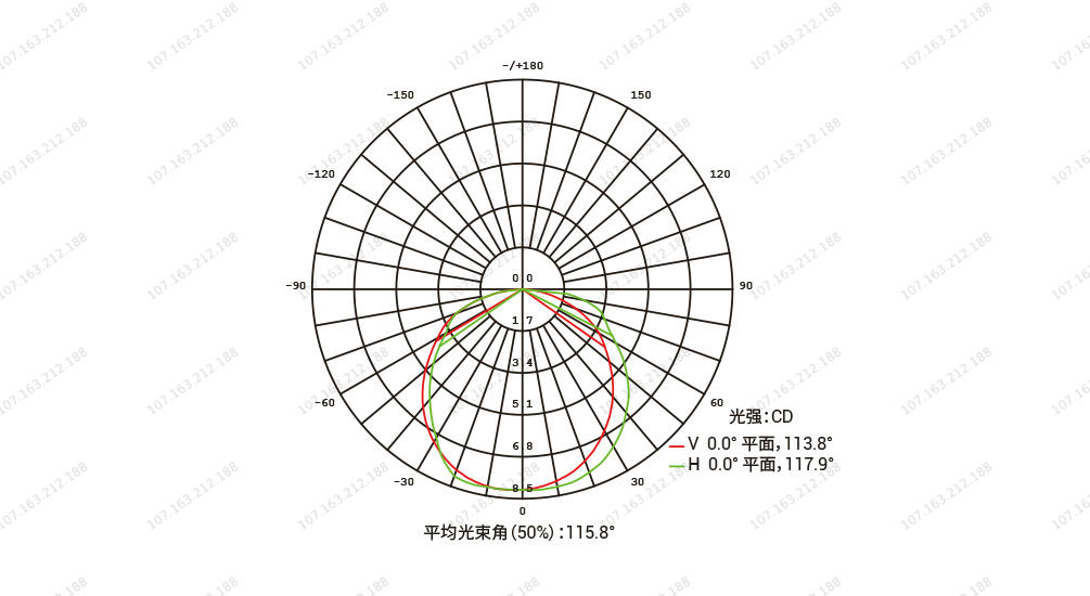 YD-DG-16X60 方型点光源