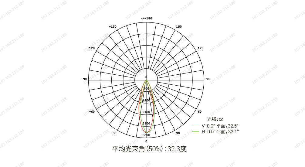 YD-DT-90-C 线性地埋投光灯